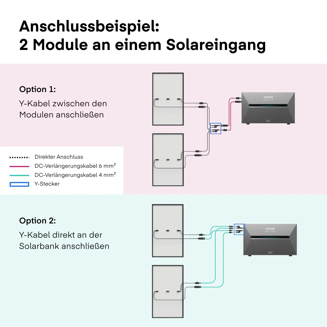 Yuma x Anker - 2000W Multisystem mit SOLIX Solarbank 3 PRO - Image 8